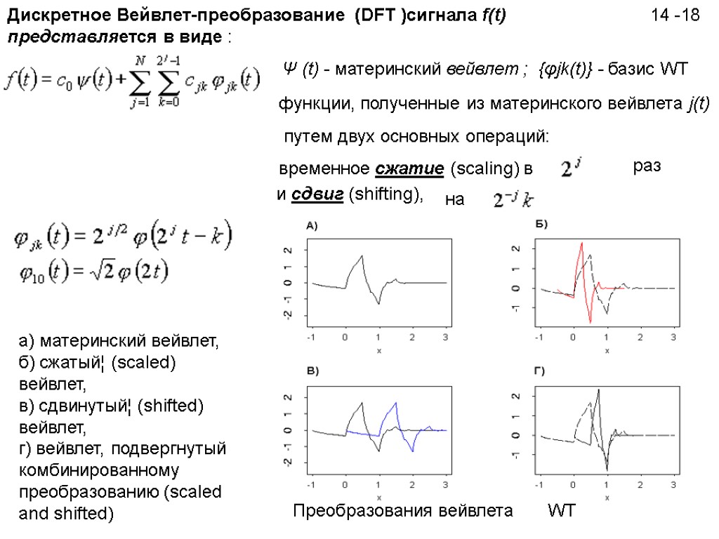 14 -18 Дискретное Вейвлет-преобразование (DFT )сигнала f(t) представляется в виде : функции, полученные из